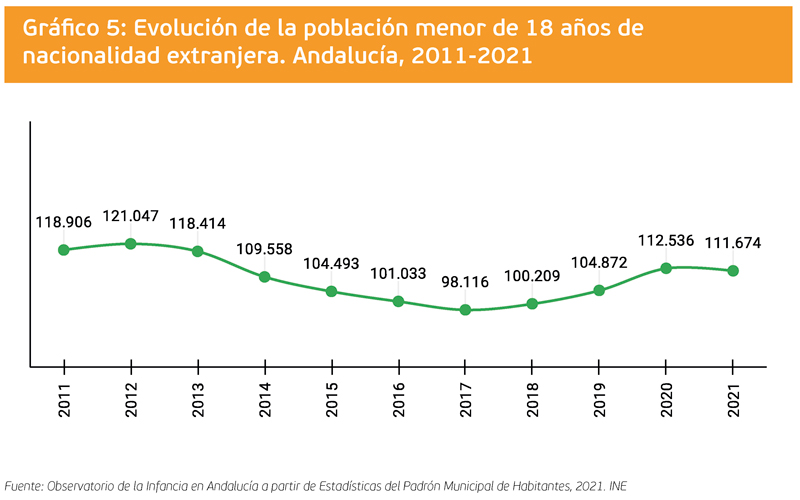 grafico 5