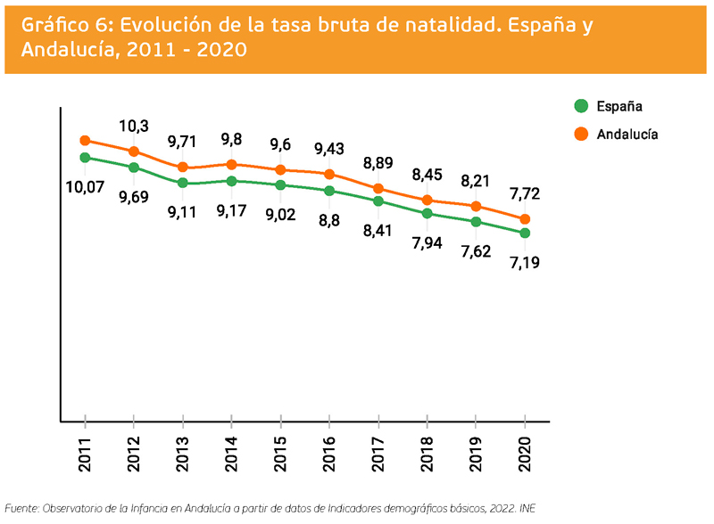 grafico 6