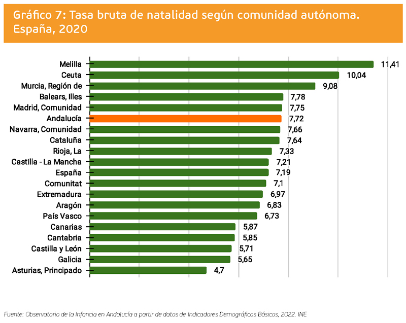 grafico 7
