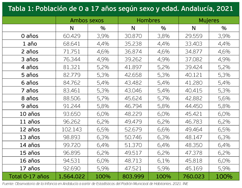 Tabla 1