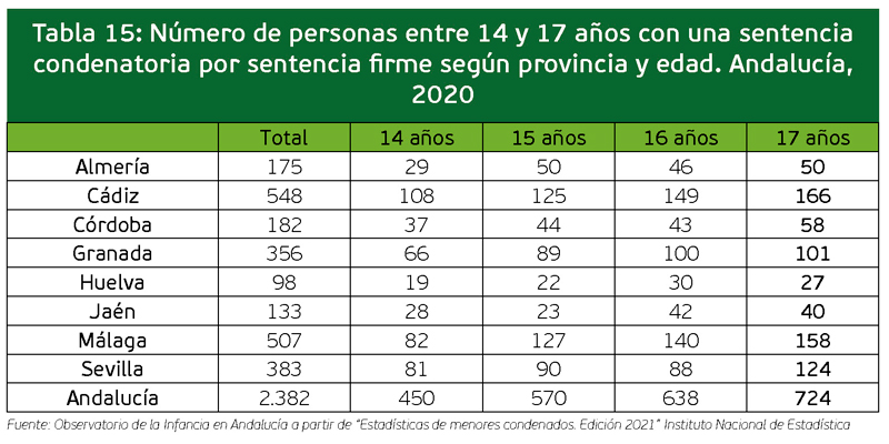 tabla15