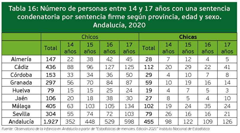 tabla16
