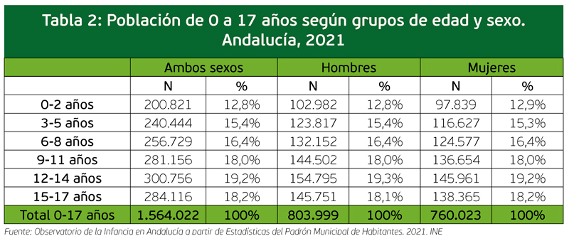 Tabla 2