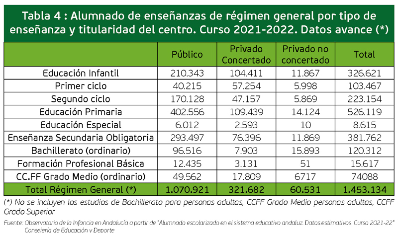 tabla 4