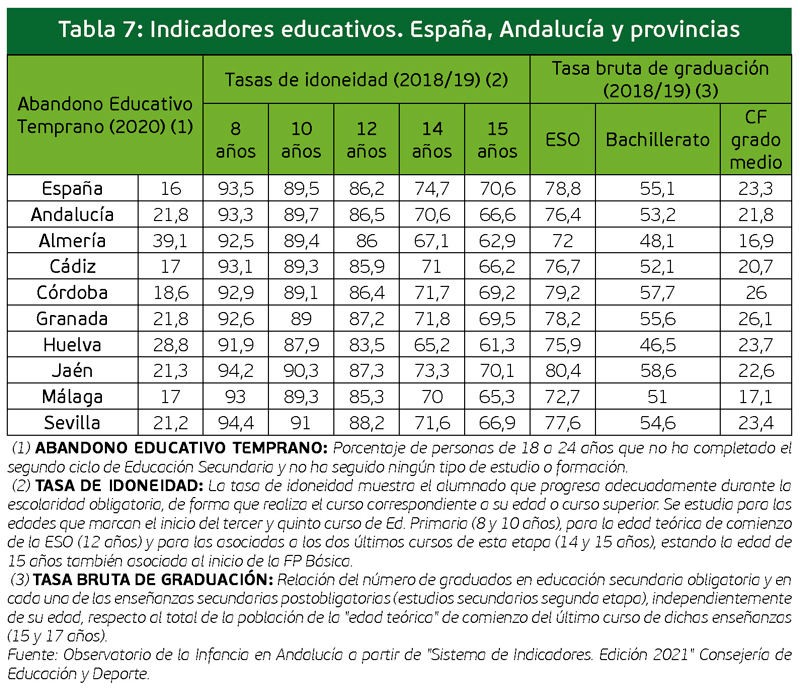 tabla7