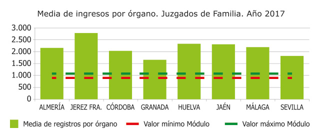 Tabla 1