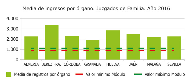 Tabla 2