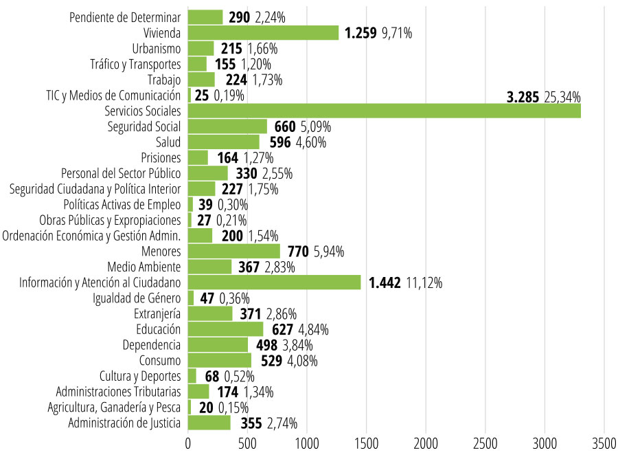 Gráfico 2