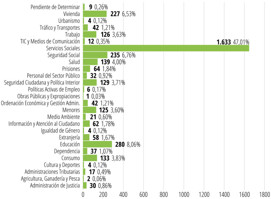 Gráfico 4