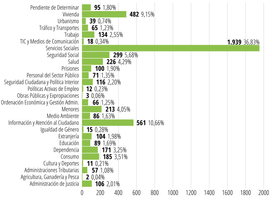 Gráfico 6