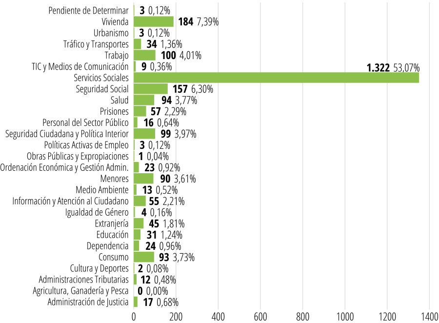 Gráfico 8