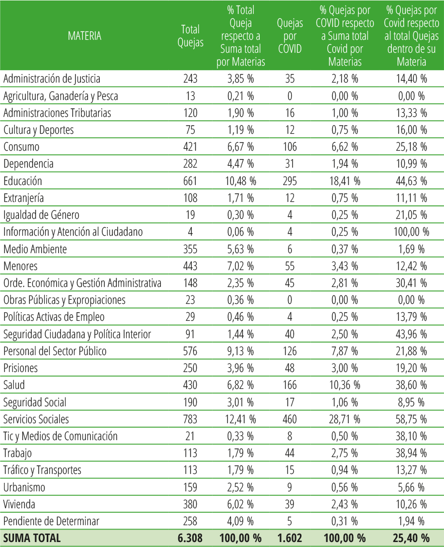 Tabla 1