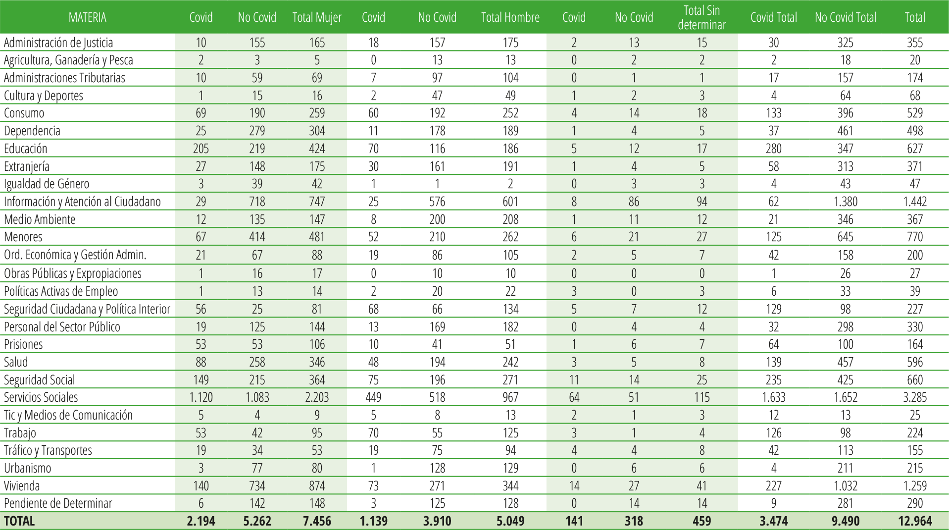 Tabla 10