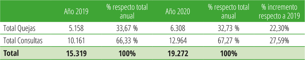 Tabla 17