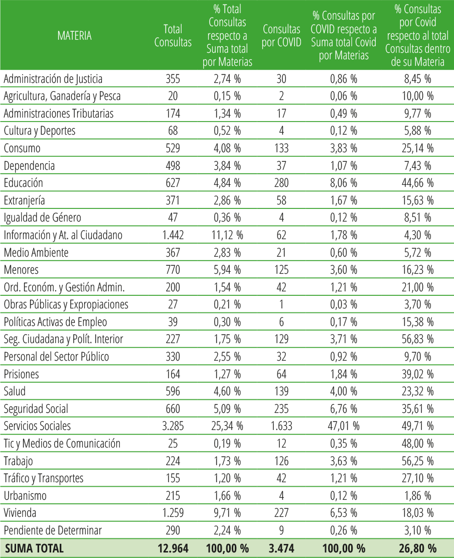 Tabla 2