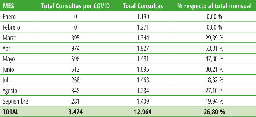 Tabla 21