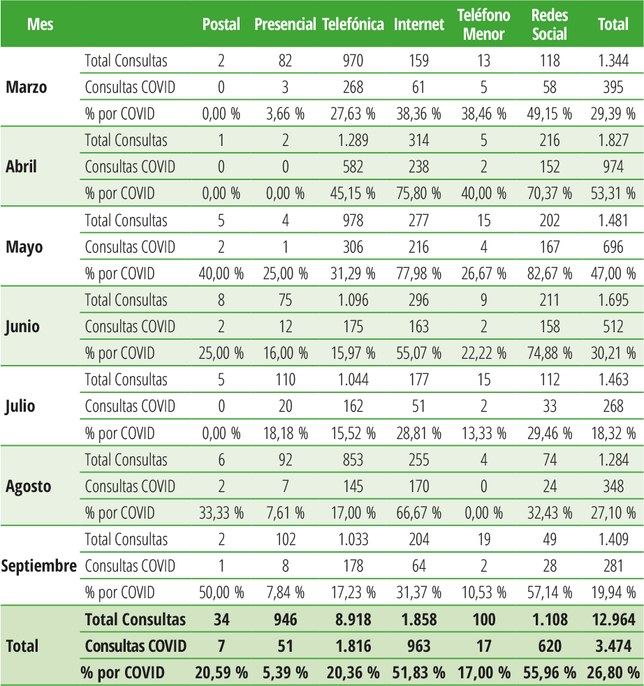 Tabla 22