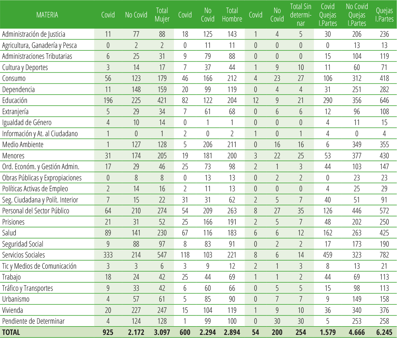 Tabla 8