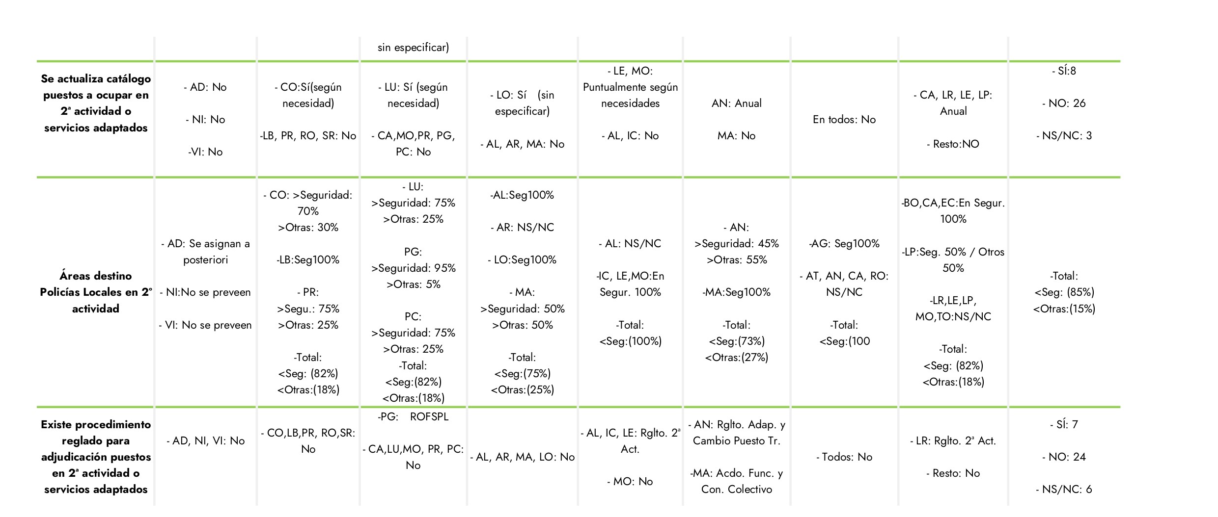 tabla11