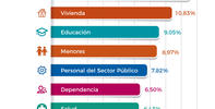 Los servicios sociales, la educación y la vivienda son los asuntos que más preocupan a las mujeres que acuden al DPA