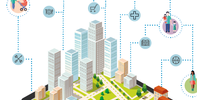 9 h: Jornada ciudades inteligentes, ciudades inclusivas