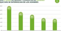 La vivienda, los servicios sociales y la educación son los asuntos que más preocupan a las mujeres que acuden al Defensor del Pueblo andaluz